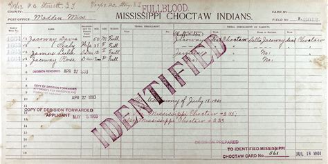 dawes rolls|list of choctaw enrollment lists.